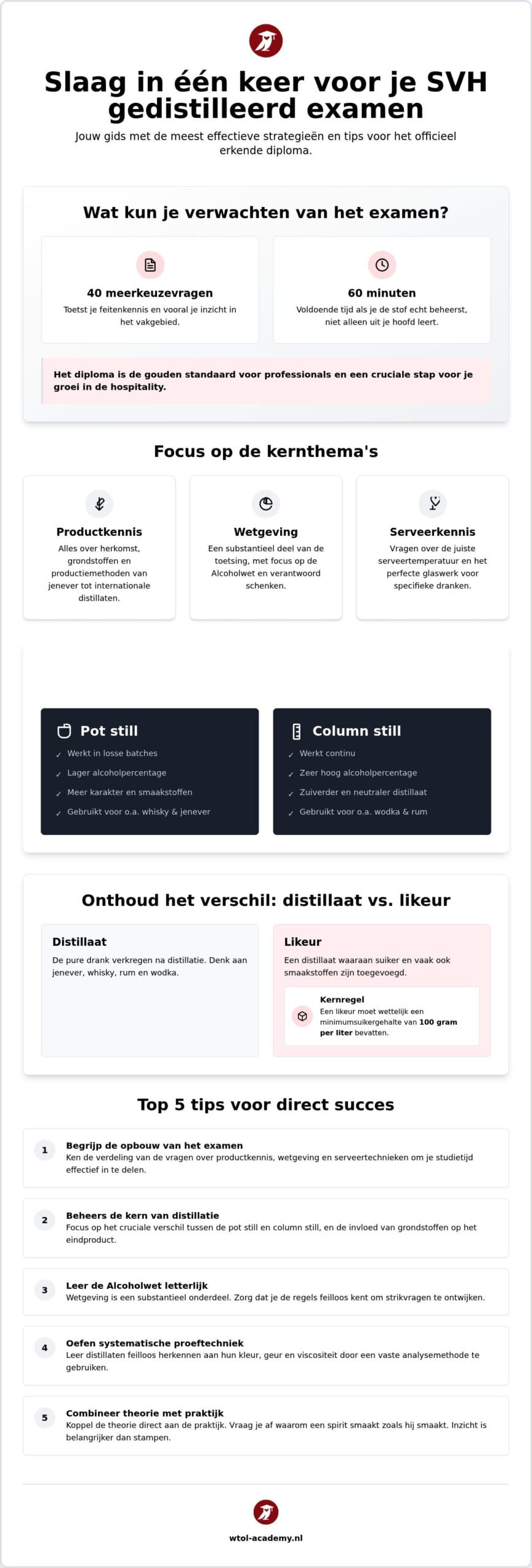 SVH gedistilleerd examen tips: de ultieme gids voor succes in 2026