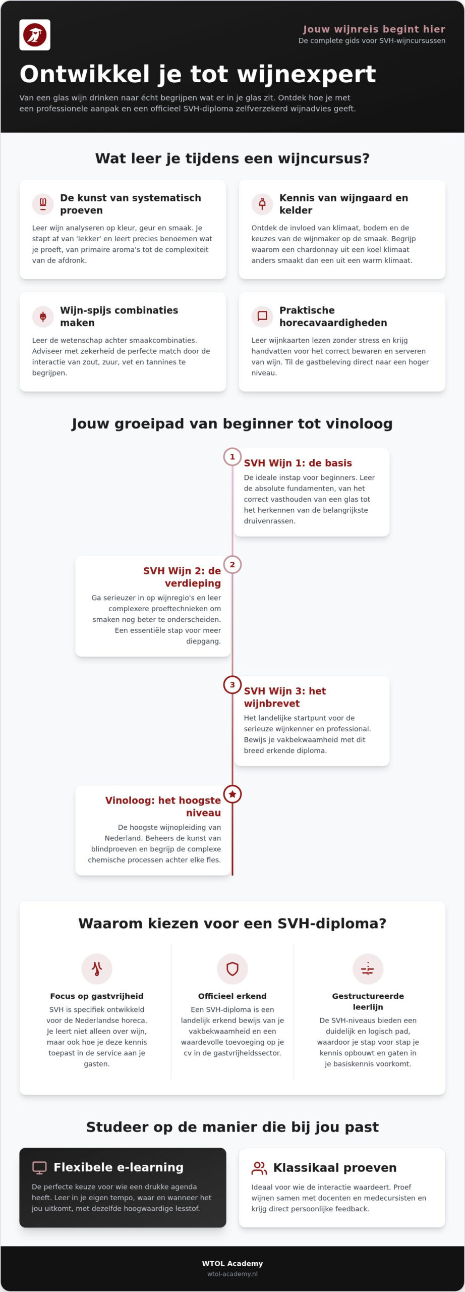 Wijncursus Nijmegen: start je ontdekkingsreis in de wereld van wijn