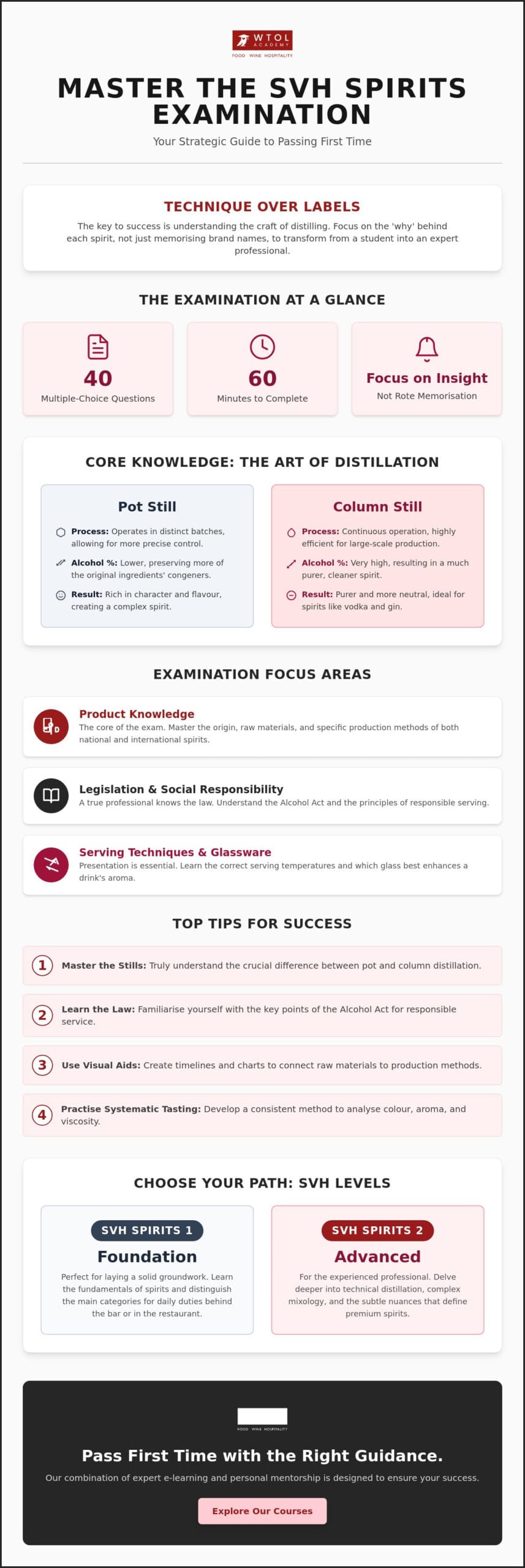 SVH Spirits Examination Tips: The Ultimate Guide to Success in 2026