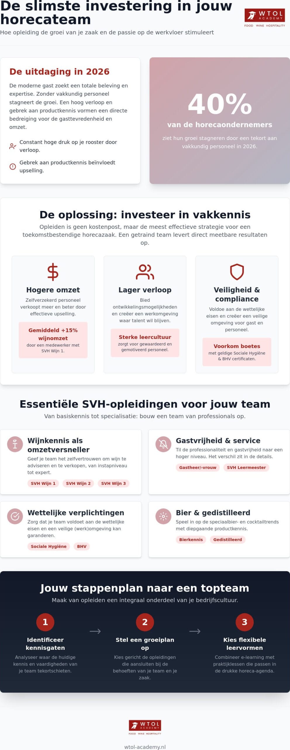 Horeca medewerkers effectief opleiden: een stappenplan