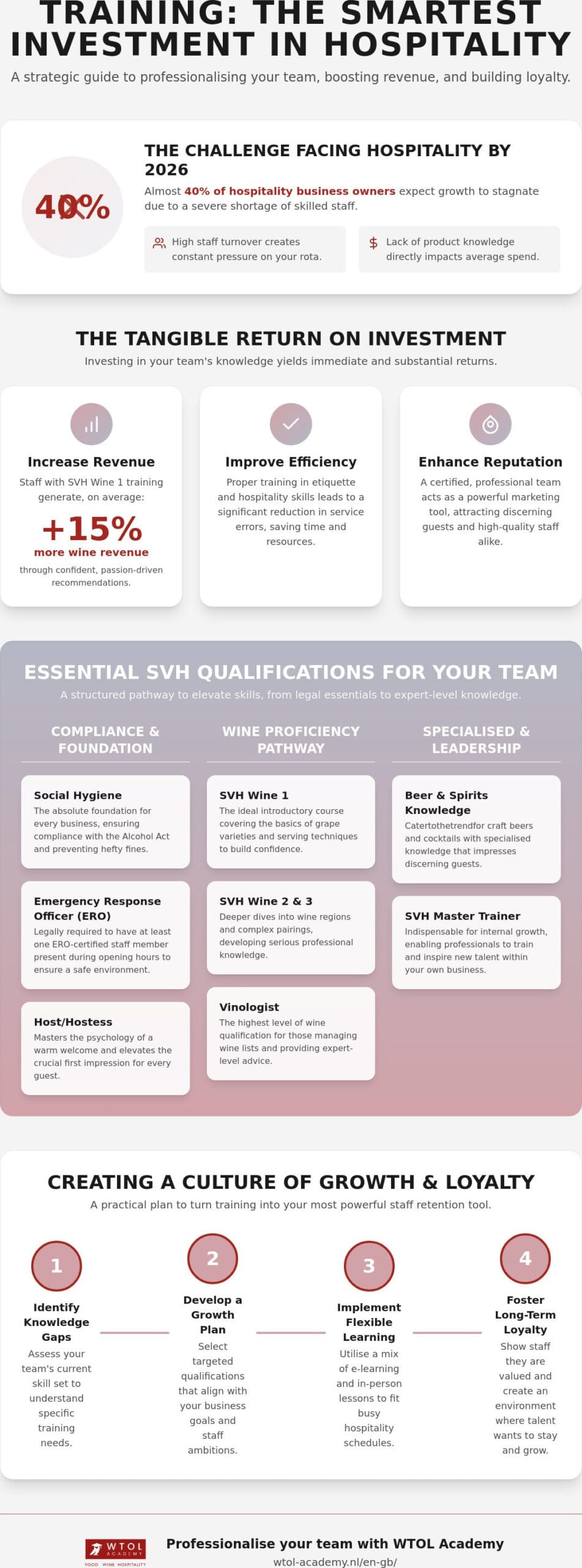 Effectively Training Hospitality Staff: A Step-by-Step Guide
