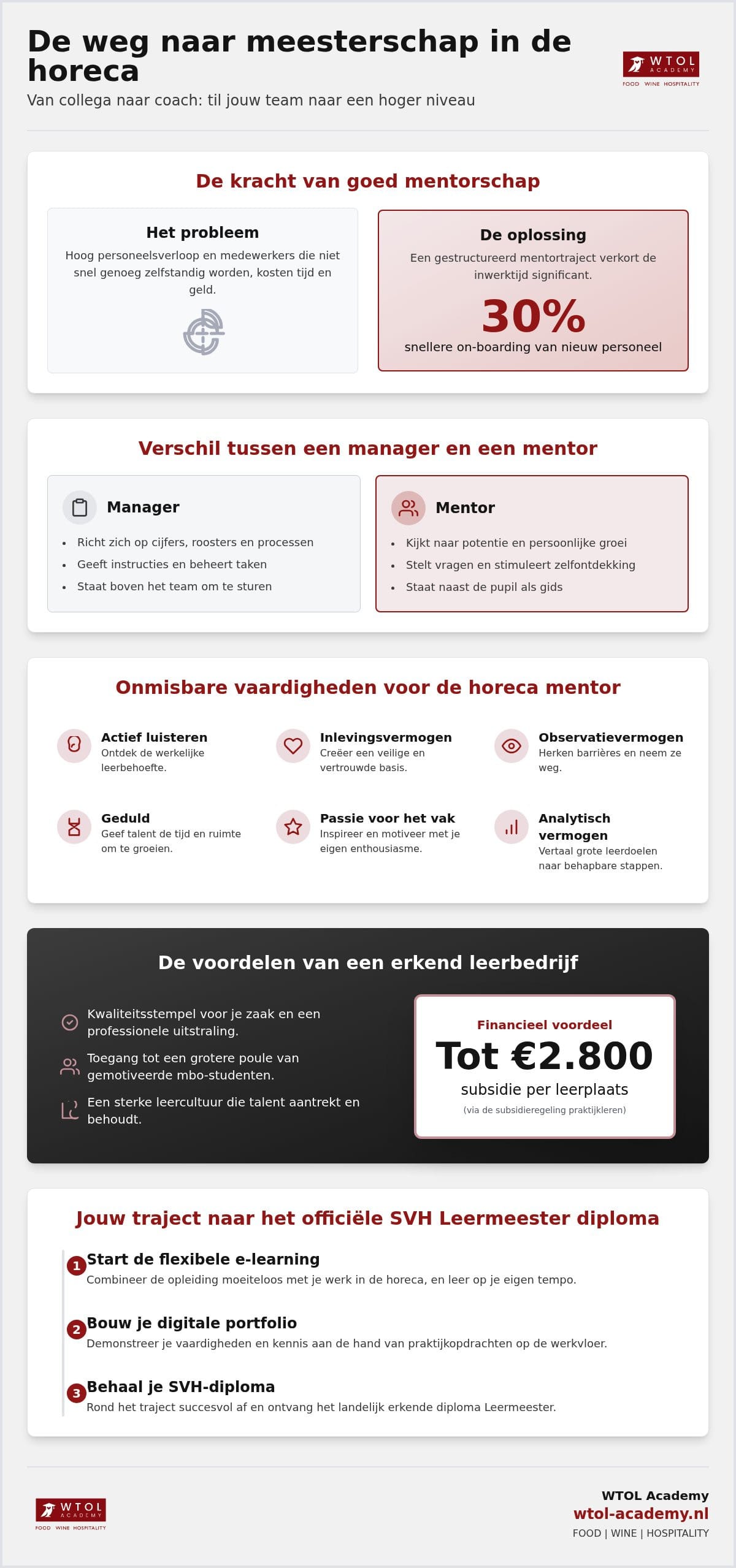 Mentor in de horeca: Zo begeleid je talent succesvol