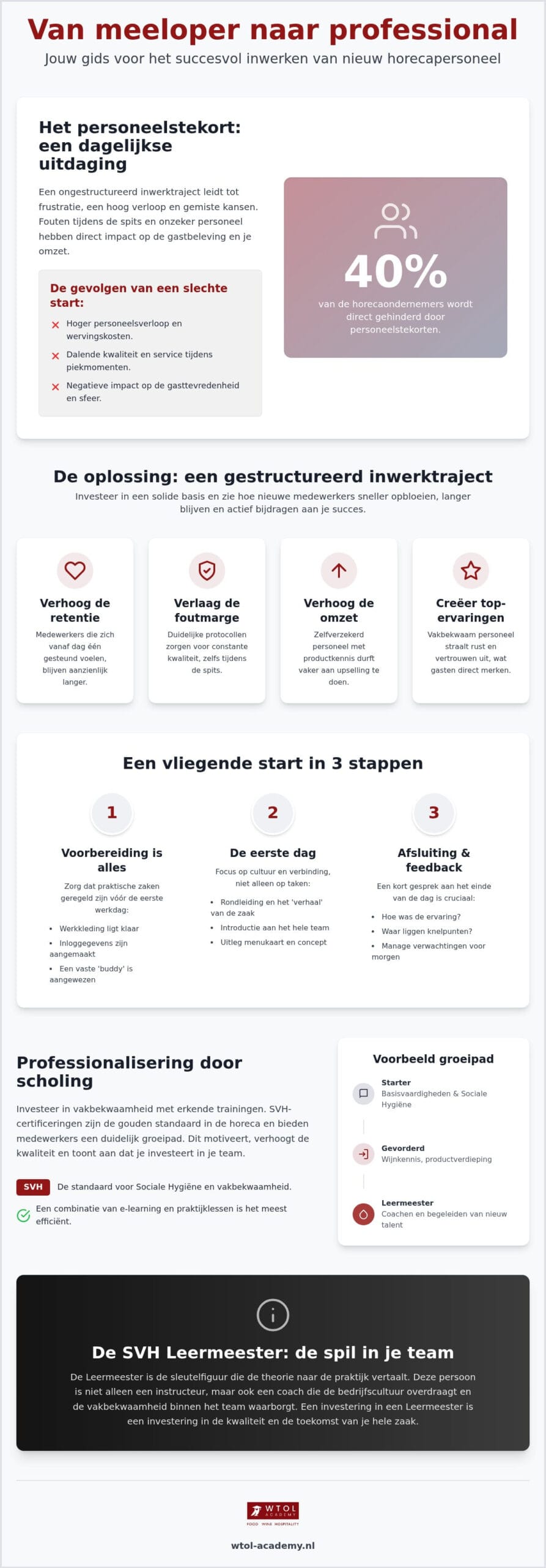 Nieuwe horeca medewerkers begeleiden: Zo doet u dat