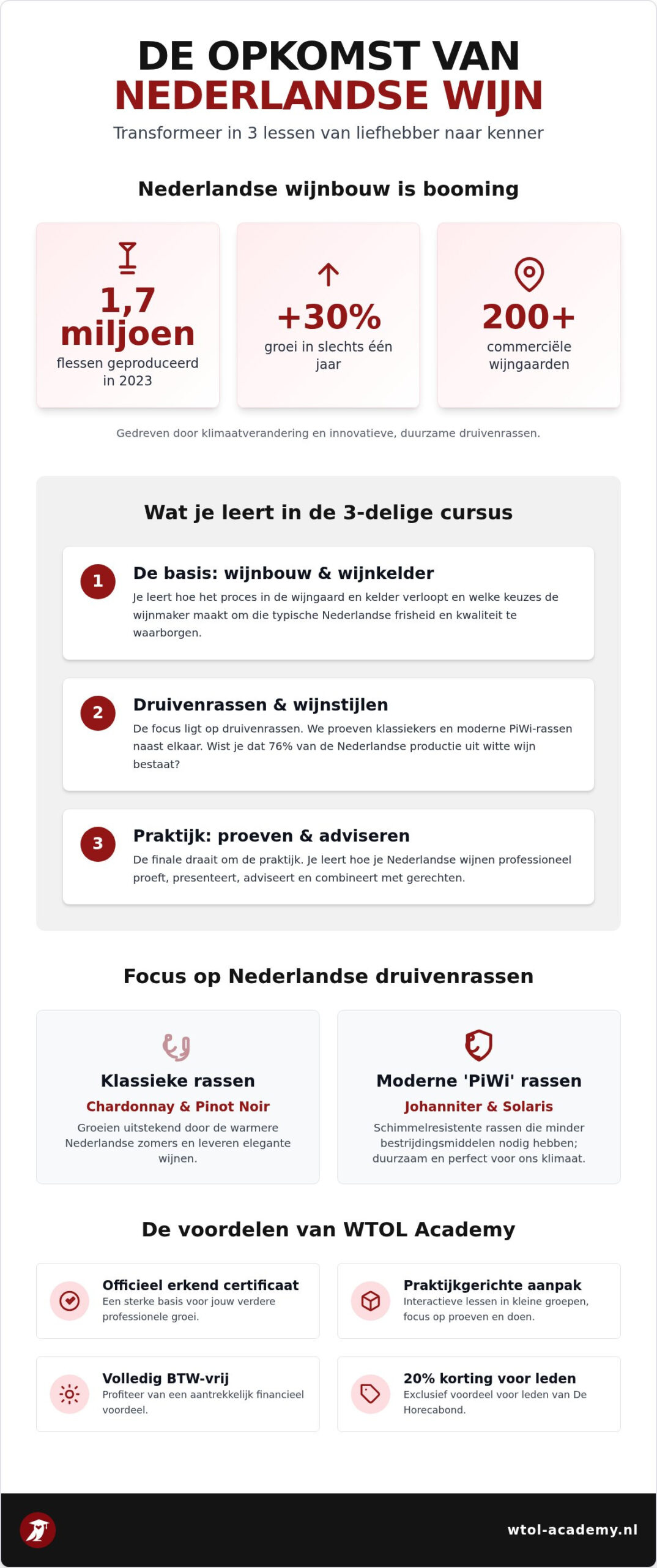 3-delige Nederlandse wijncursus: Word een wijnkenner