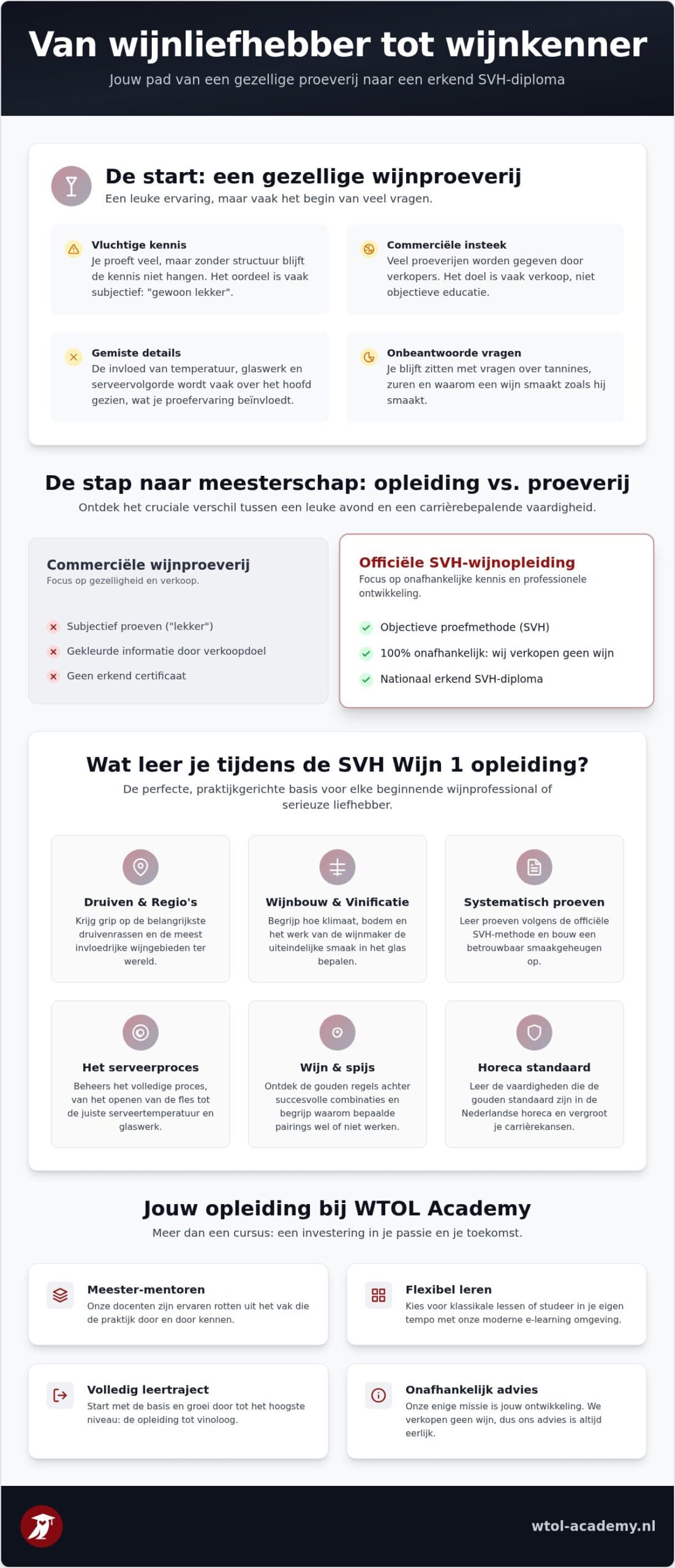 Jouw Complete wijnproeverij utrecht Handleiding
