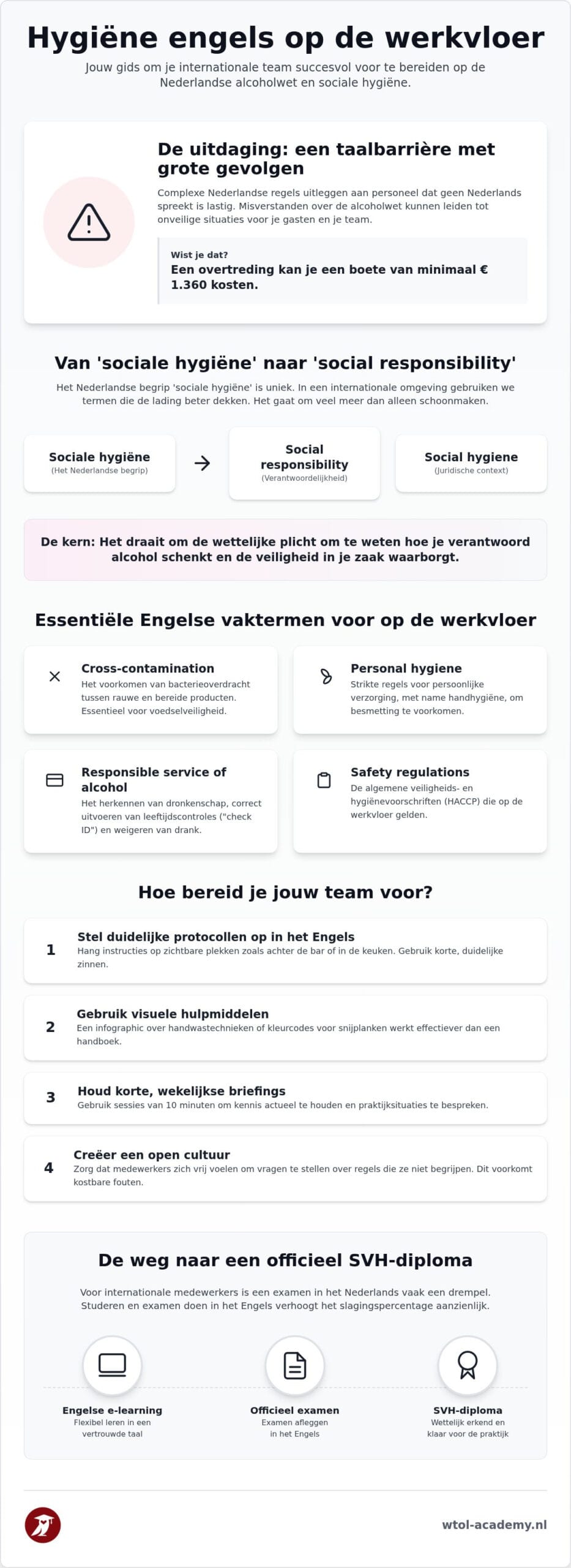 Jouw Complete hygiene engels Handleiding