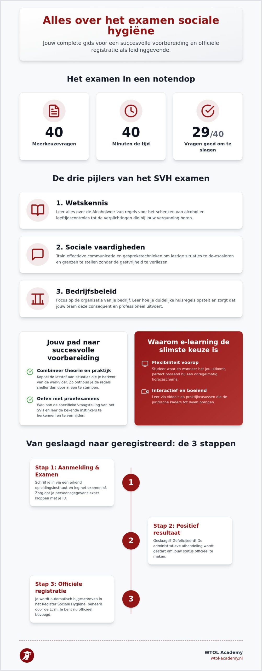 Examen sociale hygiëne: alles wat je moet weten om te slagen in 2026