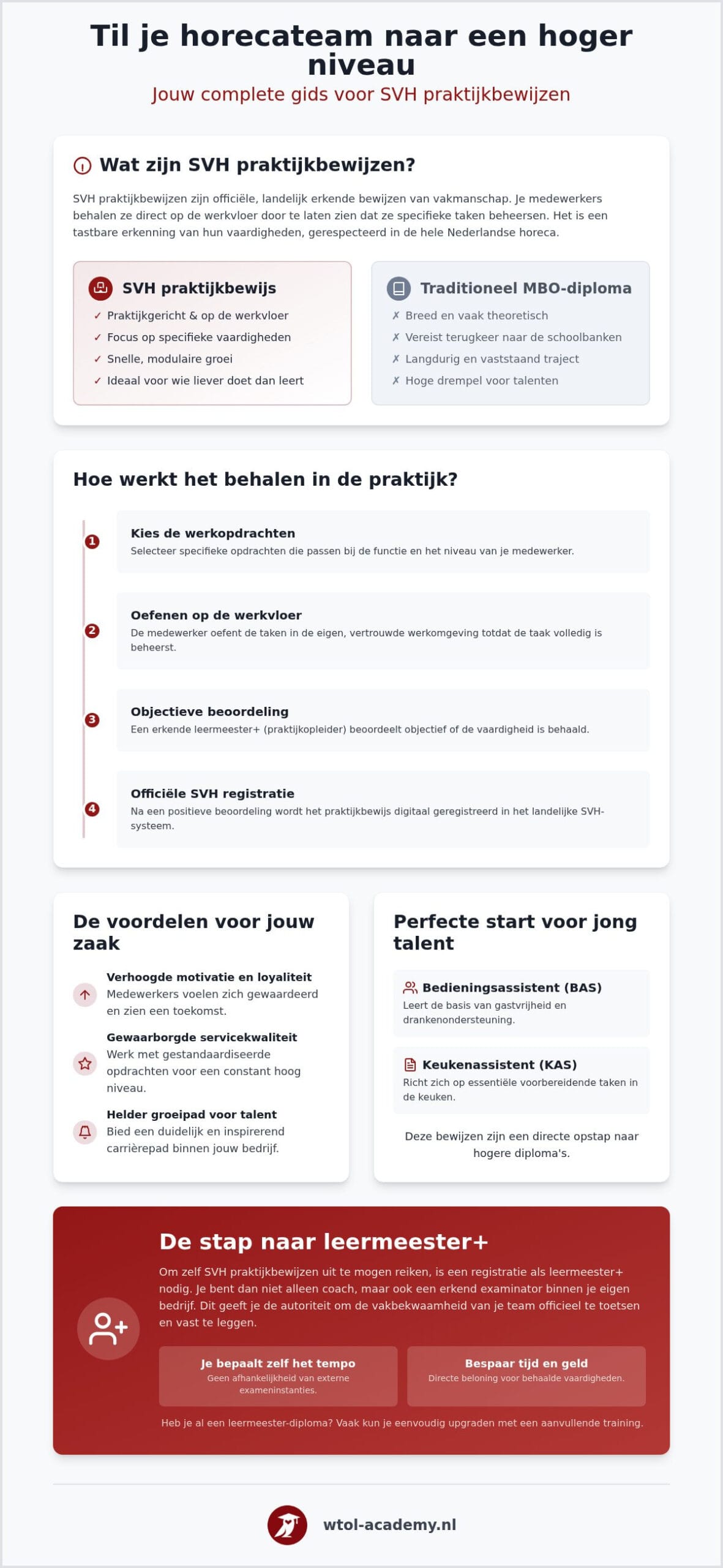 Svh praktijkbewijzen: alles wat je moet weten over certificering op de werkvloer