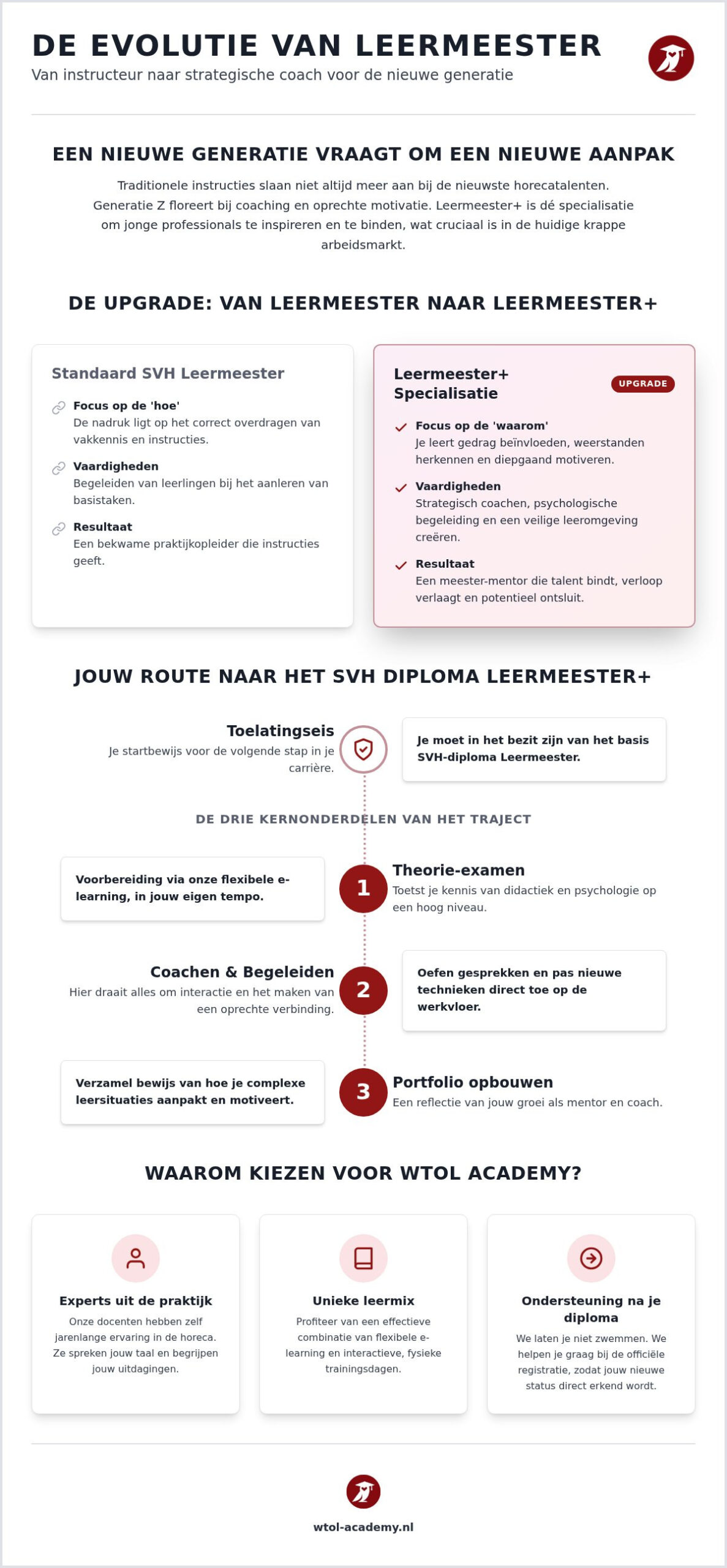 Jouw Complete Leemeester+ Handleiding