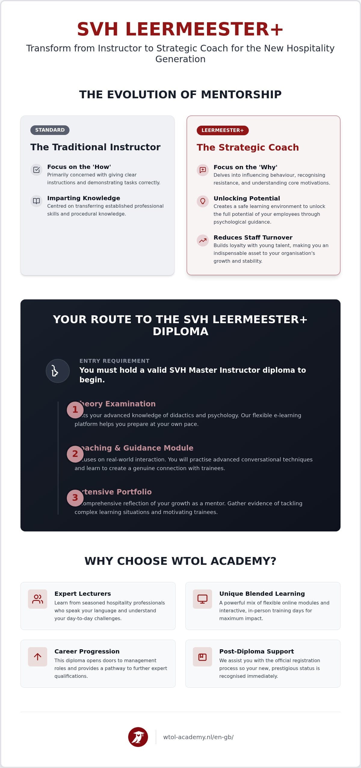 Your Complete Leemeester+ Guide