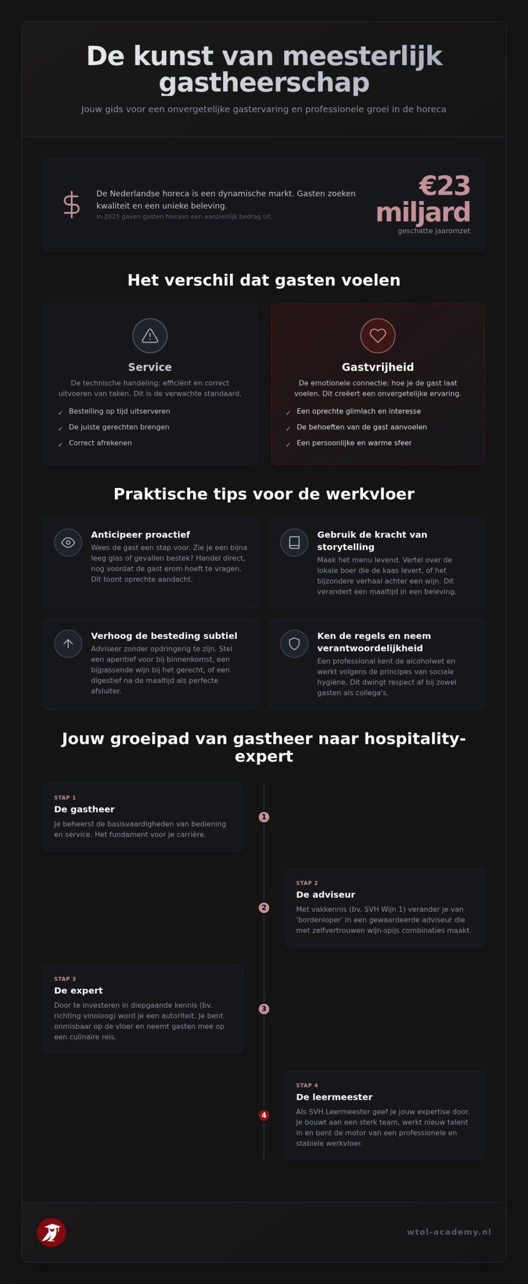 Tips voor goed gastheerschap horeca: zo maak je het verschil voor elke gast