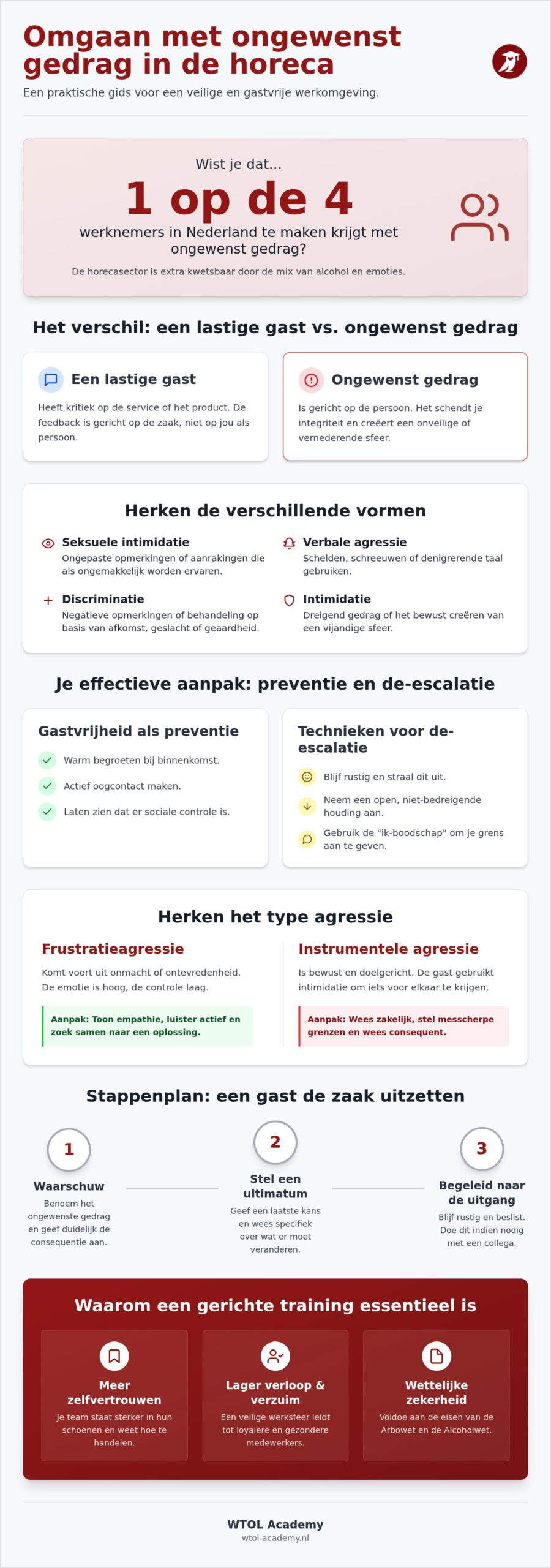 Omgang met ongewenst gedrag: Tips voor een veilige werkvloer