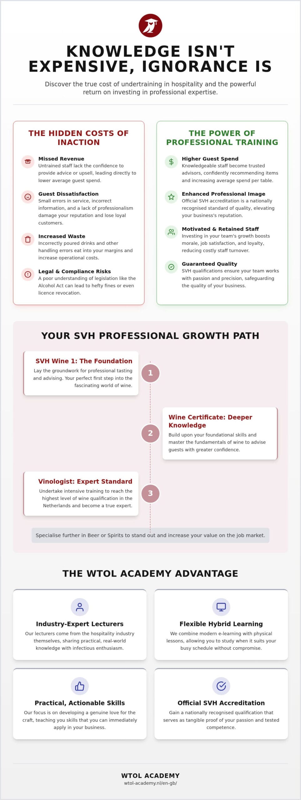Knowledge is Gold: The Value of SVH Qualifications in Hospitality