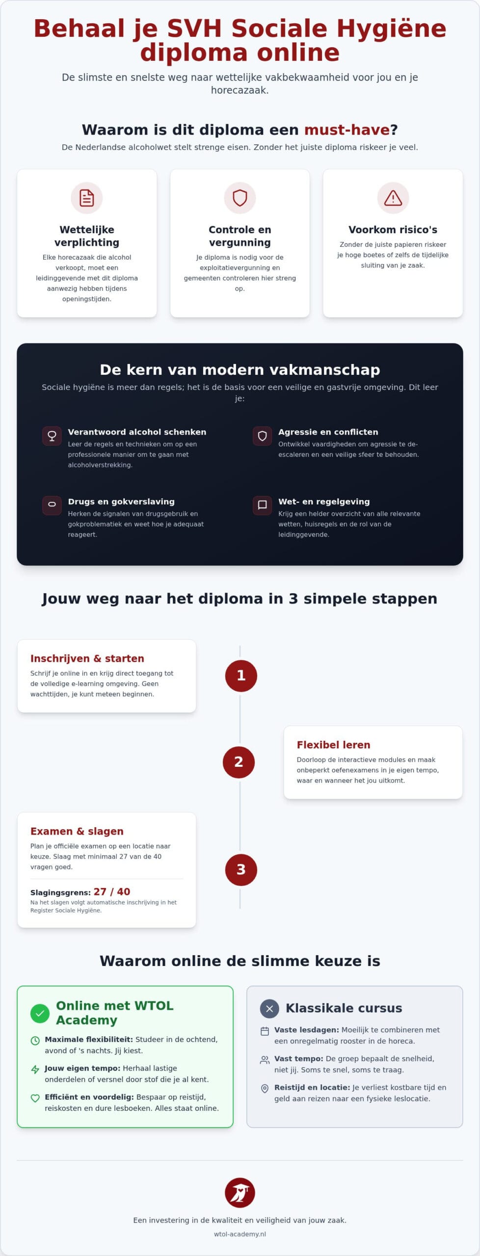 SVH Sociale Hygiëne online behalen: Snel en erkend