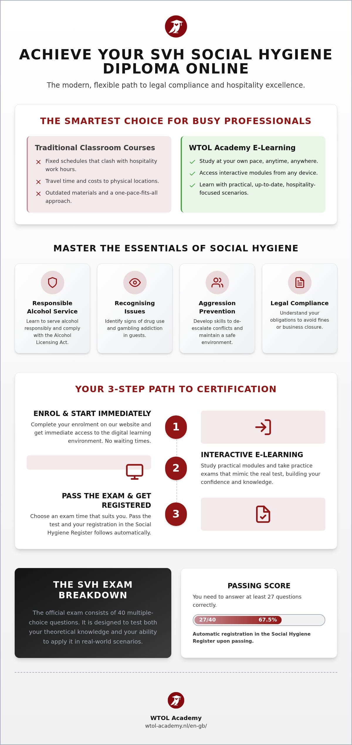 Achieving Your SVH Social Hygiene Online: Quick and Recognised