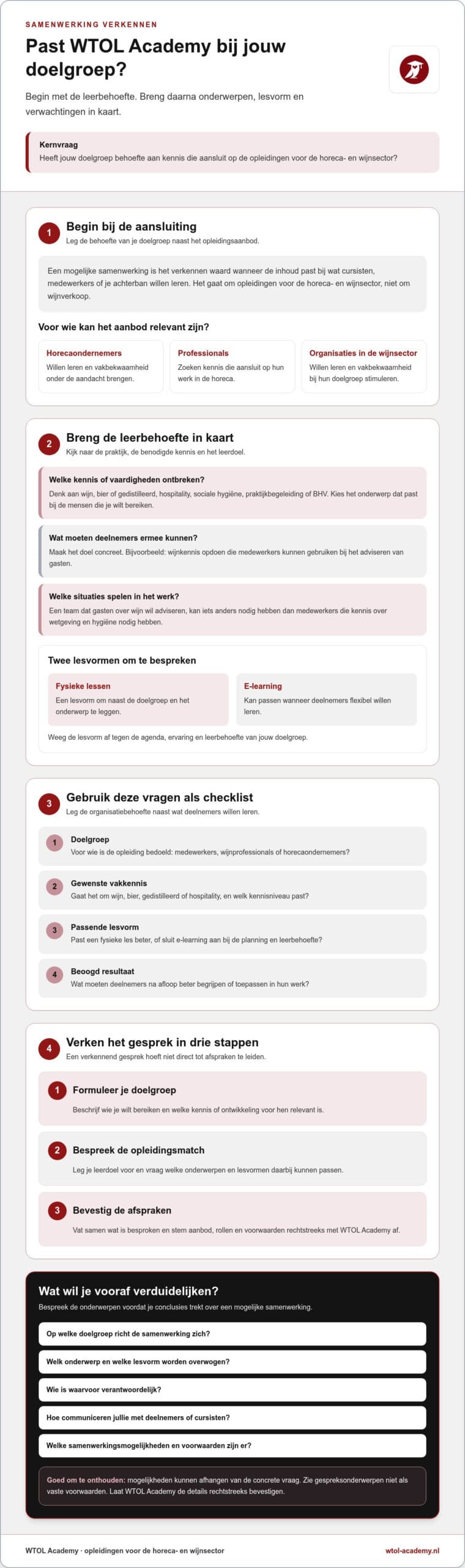 Partner worden bij WTOL Academy: Ontdek de voordelen