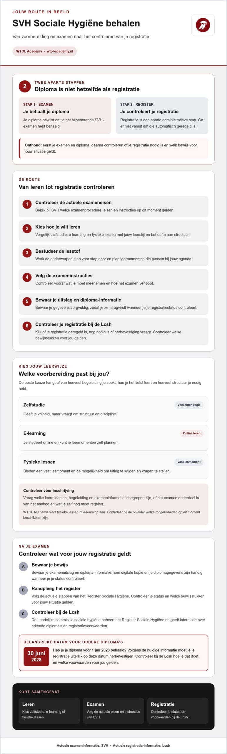Hoe behaal je het SVH Sociale Hygiëne diploma?
