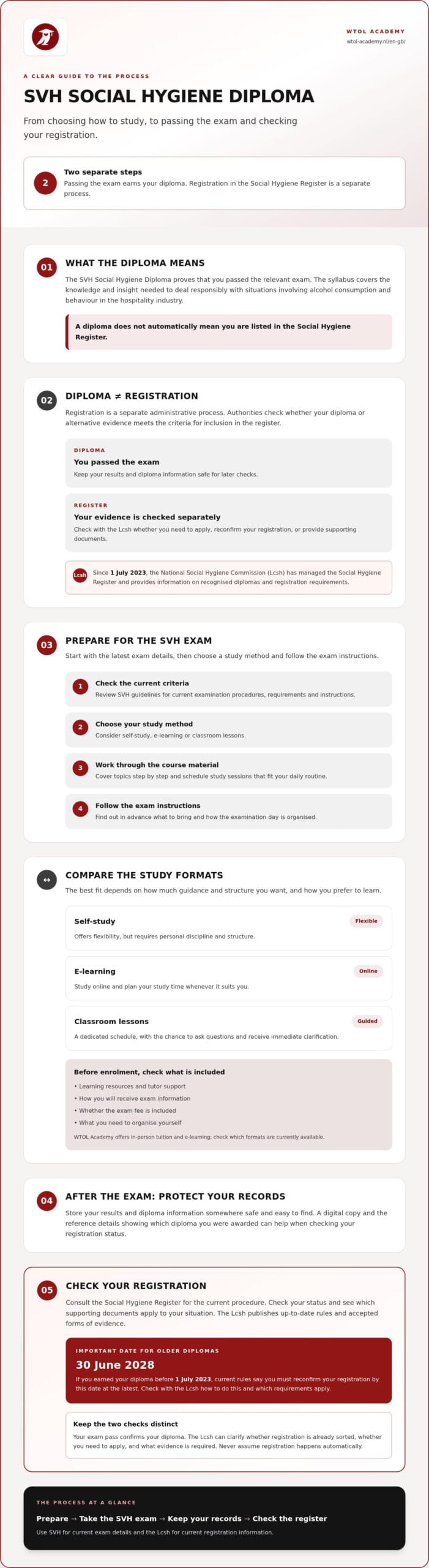 How Do You Obtain the SVH Social Hygiene Diploma?