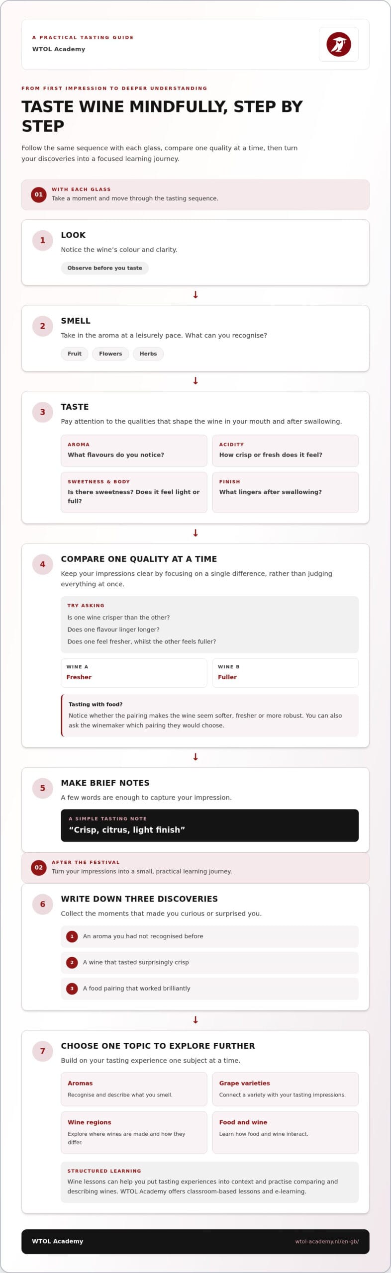 Wijnfestival Lage Landen: Guide to Dutch Wine