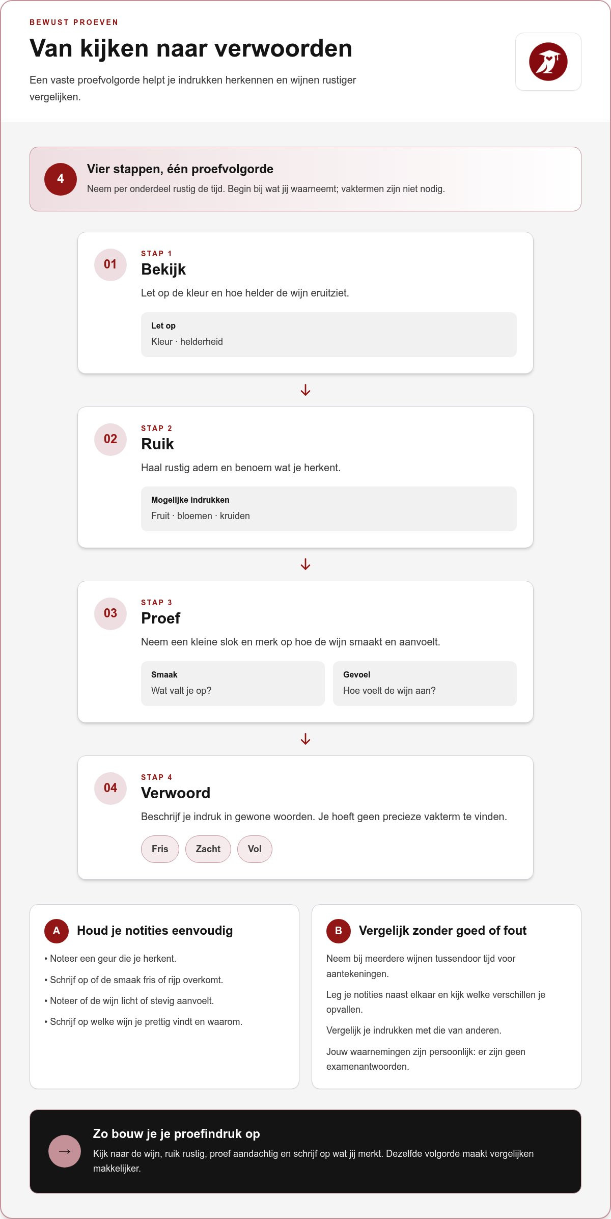 Wijncursus Nijmegen Tips en Best Practices
