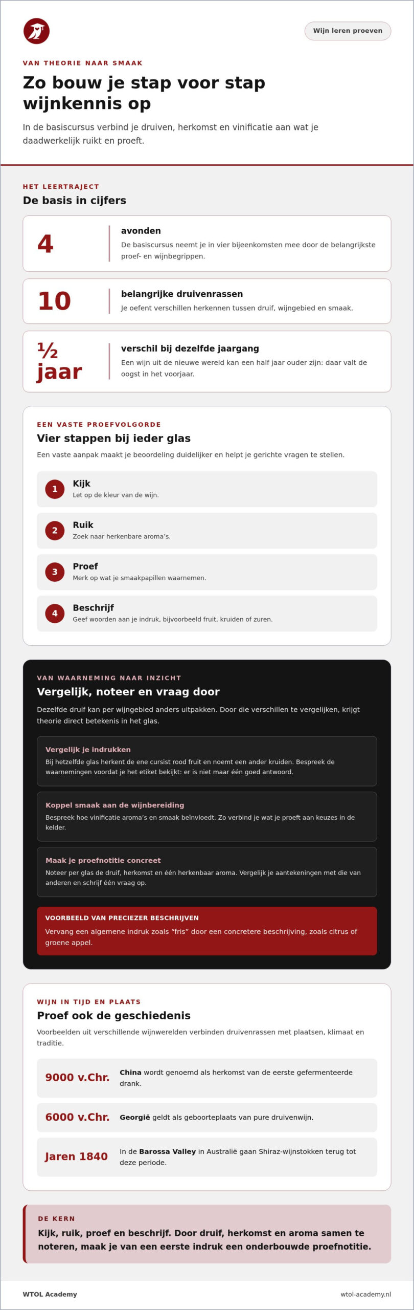 Wijncursus breda Tips en Best Practices